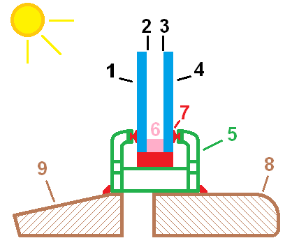 energy-efficient glazing, koru architects, eco architects, double glazing, triple glazing,